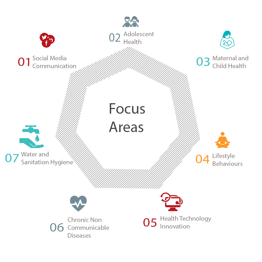 focus-areas-foundation-of-healthcare-technologies-society