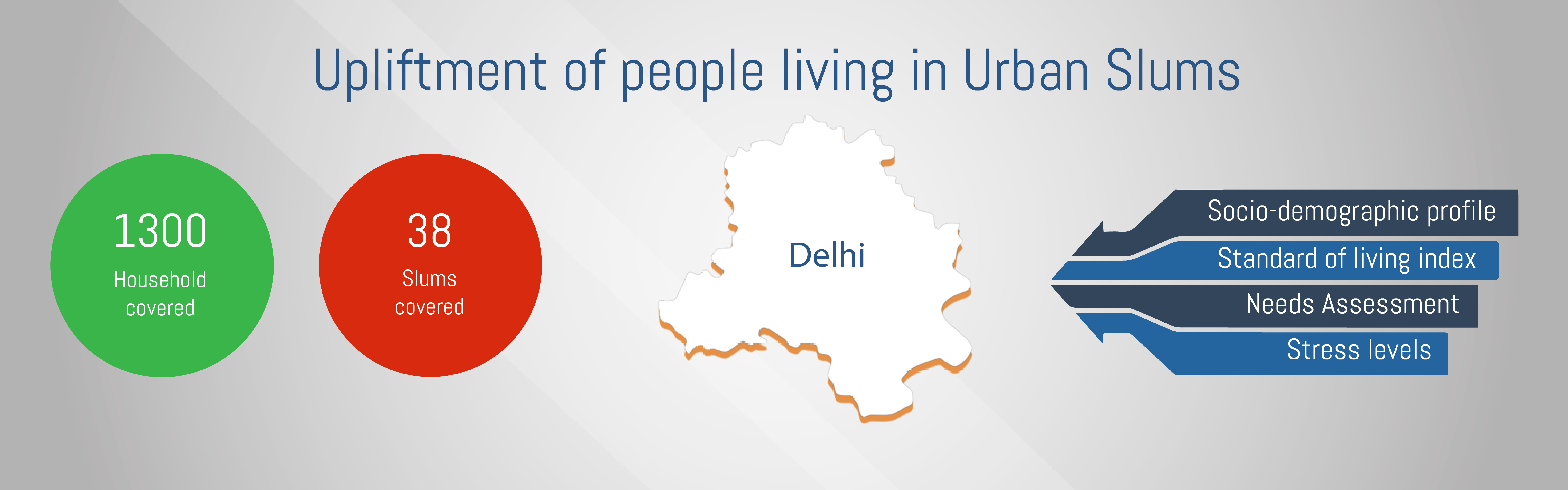 Urban Slum Study Urban Slum Study