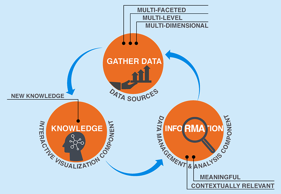 SMAART Informatics Framework SMAART Informatics Framework