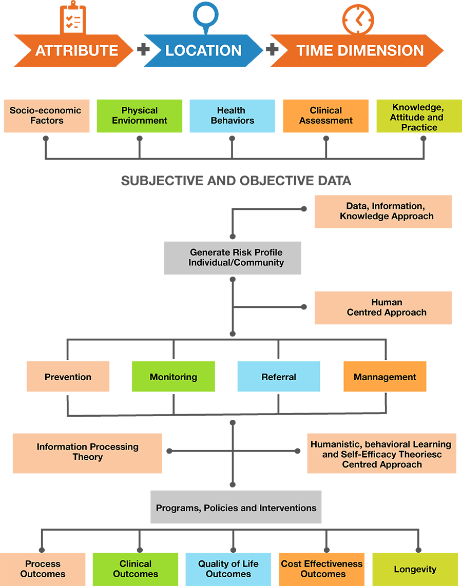 SMAART Informatics Platform SMAART Informatics Platform