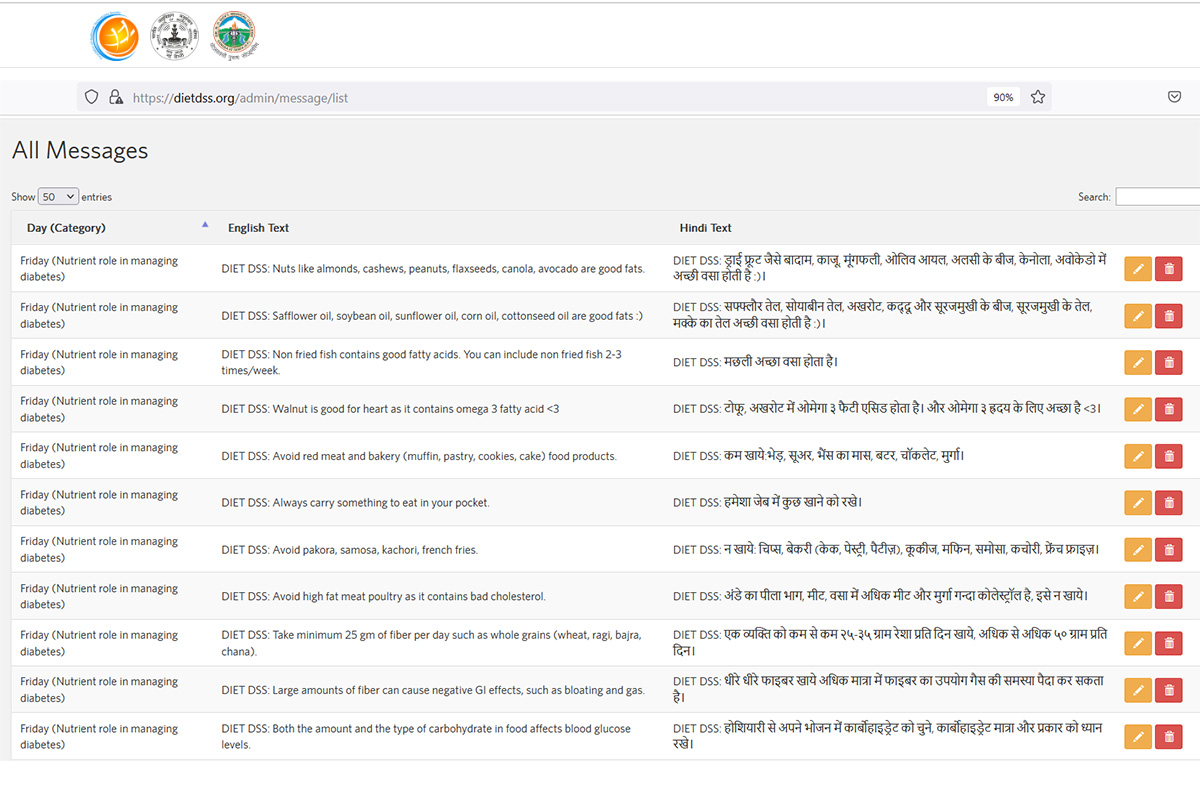 Screenshot of dashboard: Diet DSS