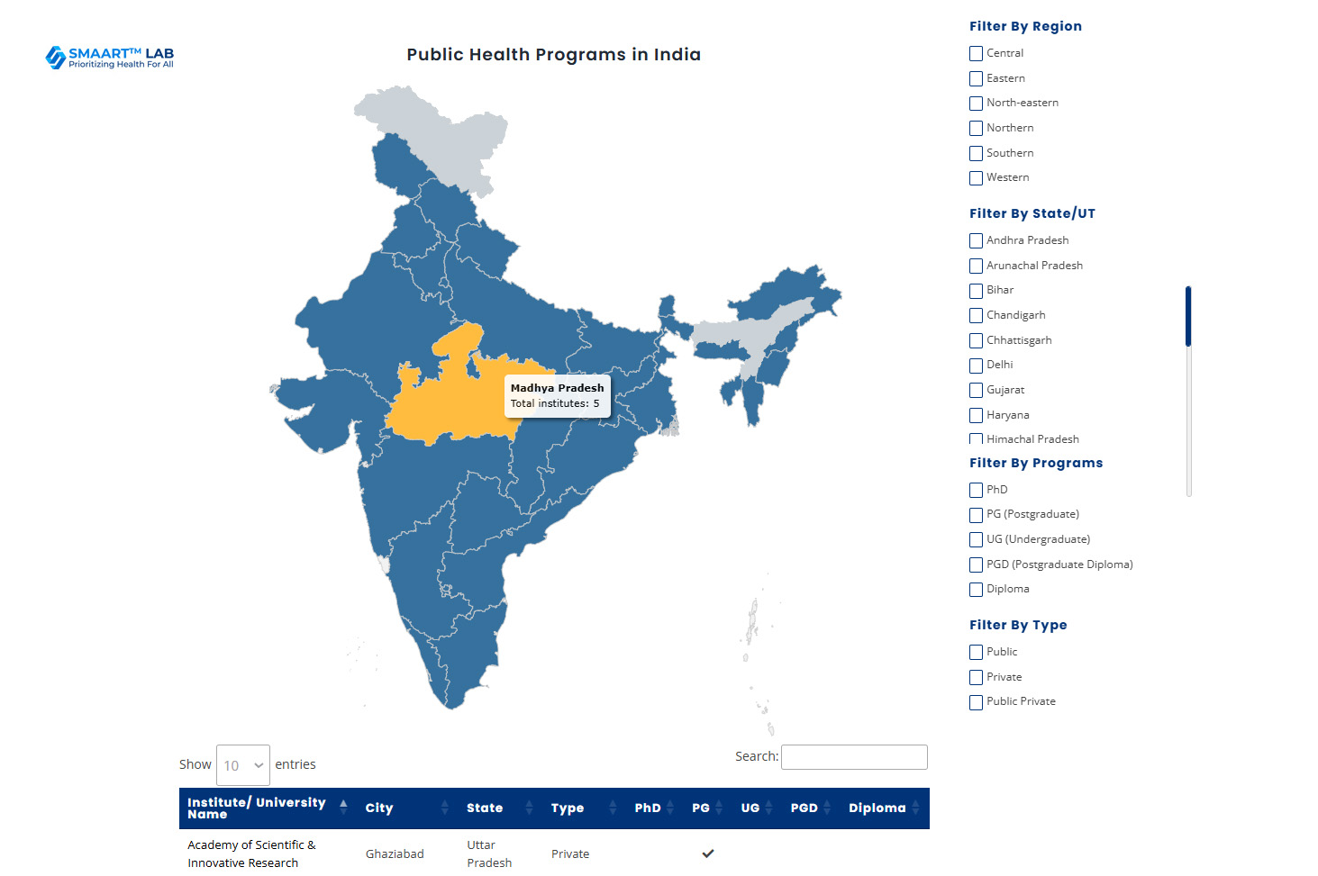 Screenshot of dashboard: Public Health Programs in India