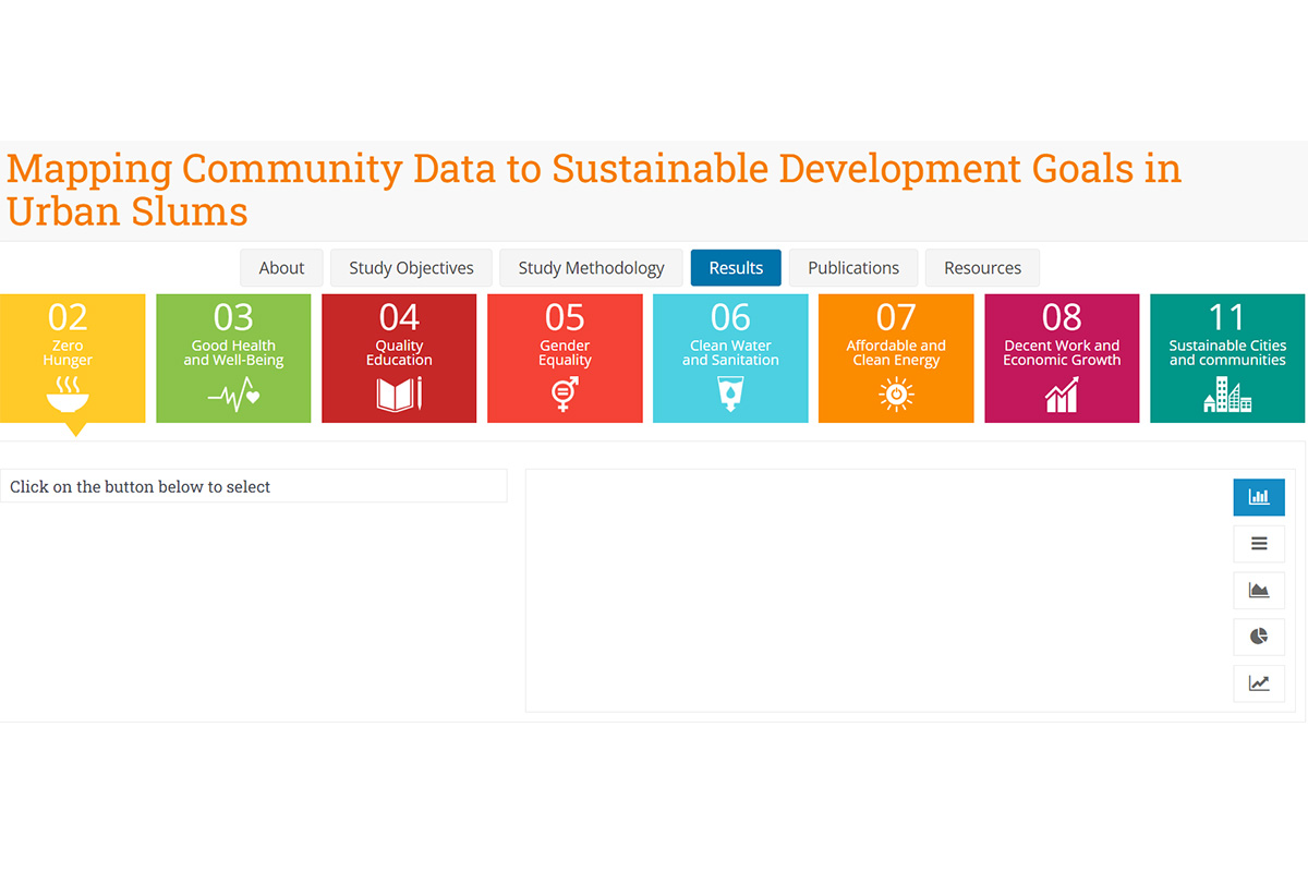 Screenshot of dashboard: Urban Slum Dashboard
