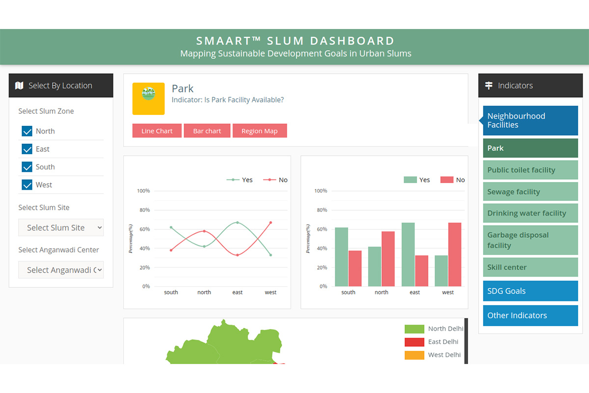 Screenshot of dashboard: SMAART SLUM Dashboard