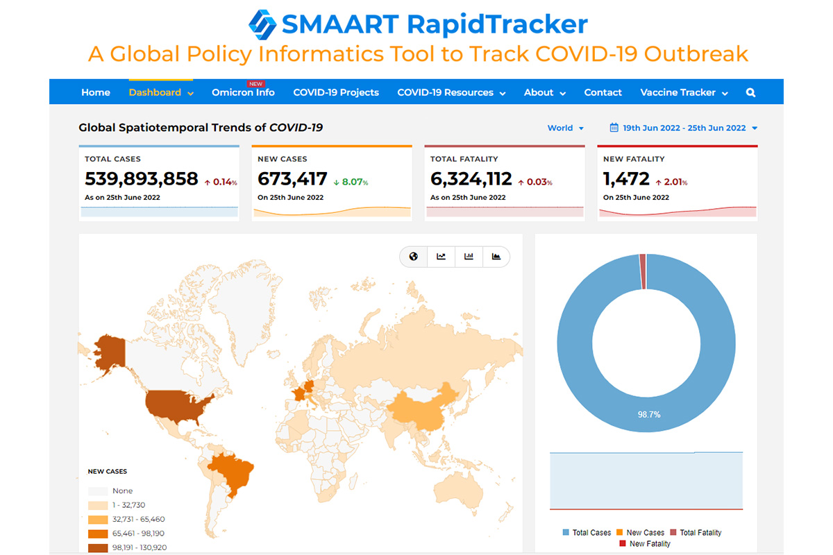 Screenshot of dashboard: SMAART RapidTracker